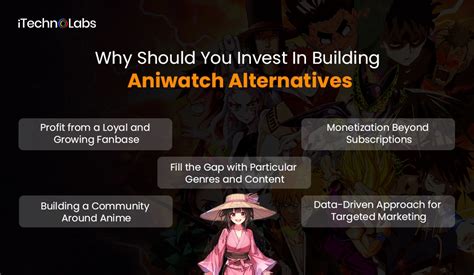 aniwatch.to alternatives|Best Aniwatch.to Alternatives for Best Anime Content